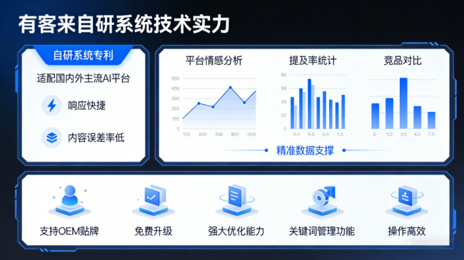 老河口星际AI-GEO对比同行有什么优势？正规AI优化服务商差异化对比